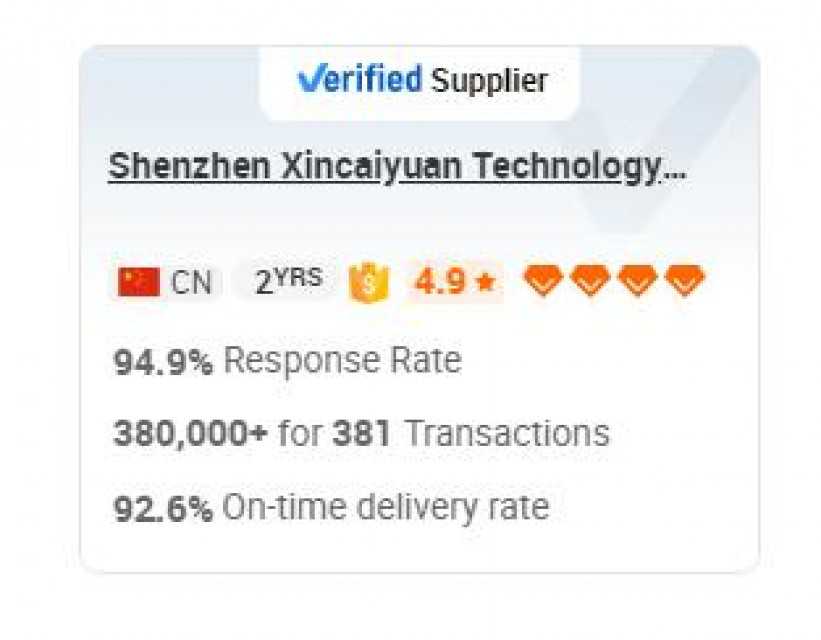 Shenzhen Xincaiyuan Technology Co. Ltd.